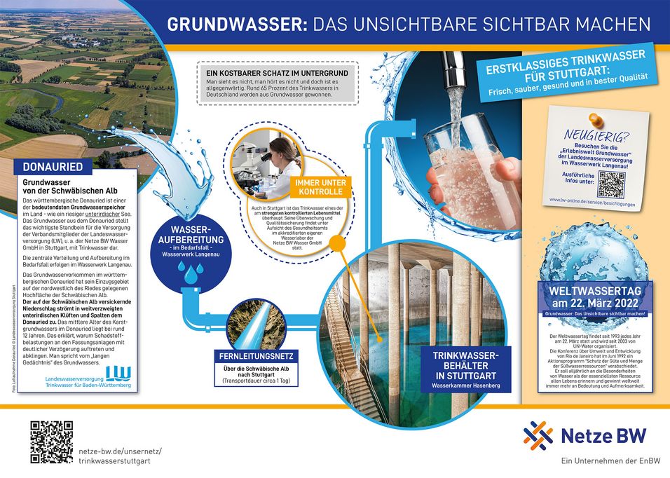 Plakat zur Darstellung Grundwasser: Das unsichtbare sichtbar machen