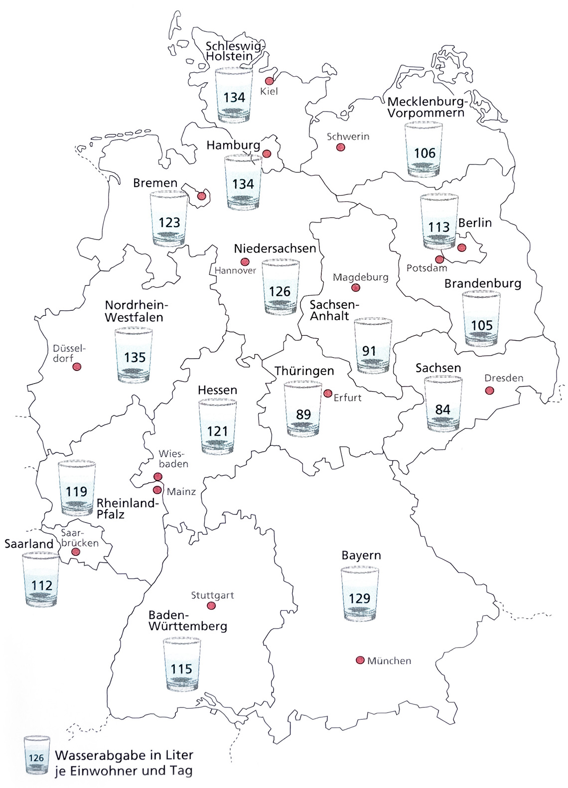 Grafik Trinkwassernutzung in den verschiedenen Bundesländern Grafik Trinkwassernutzung in den verschiedenen Bundesländern