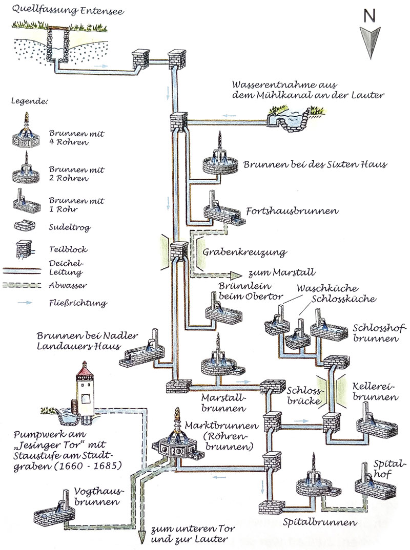Zeichnung Brunnenwerk mit den einzelnen Brunnen, Leitungen und Fließrichtungen Zeichnung Brunnenwerk mit den einzelnen Brunnen, Leitungen und Fließrichtungen